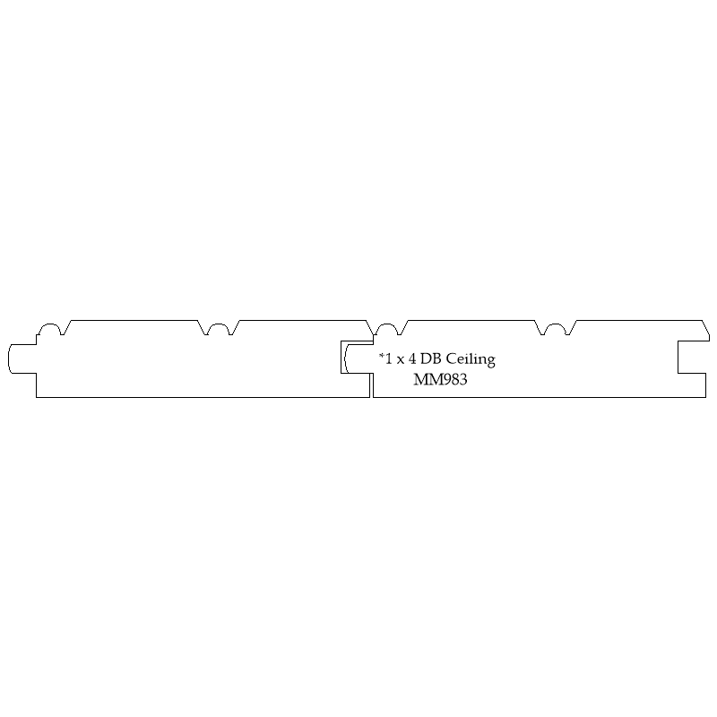 Pattern Profiles