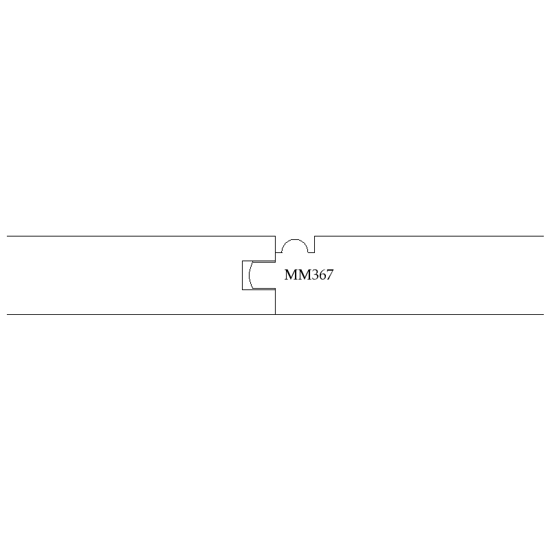 Pattern Profiles