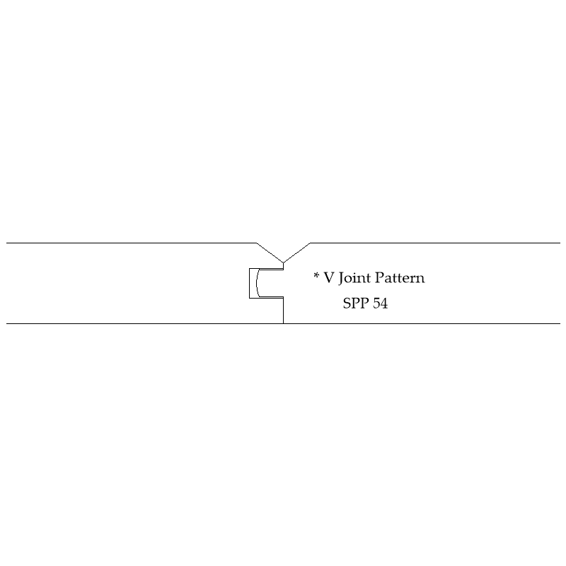 Pattern Profiles